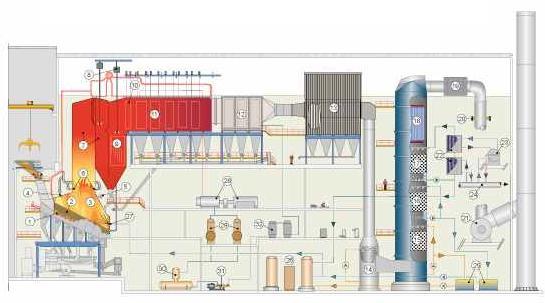 Waste Heat Boiler Diagram