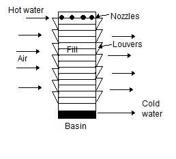 diagram of cooling