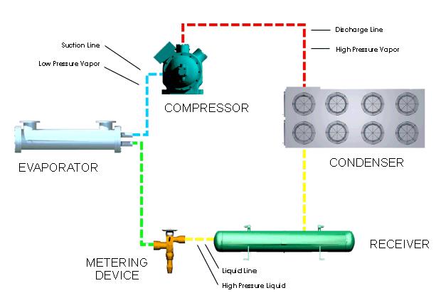 vapor compression refrigeration cycle