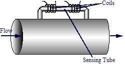 Thermal Mass Flowmeter 