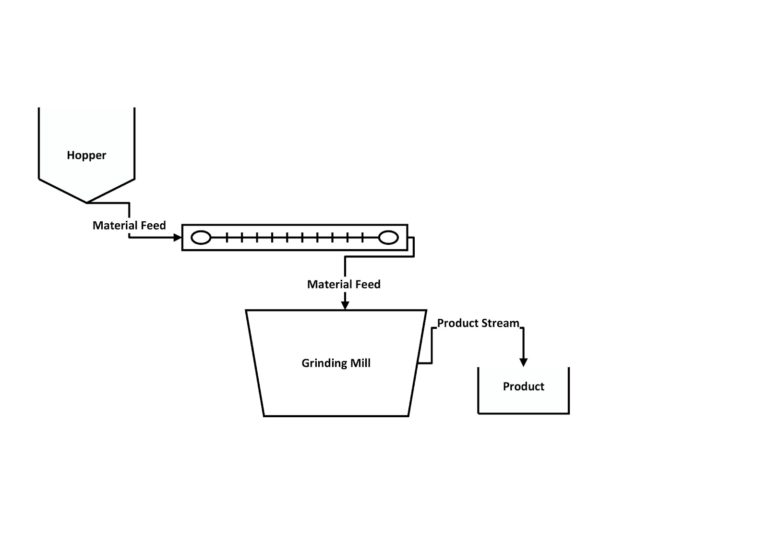 Spices & Extracts Visual Encyclopedia of Chemical Engineering Equipment