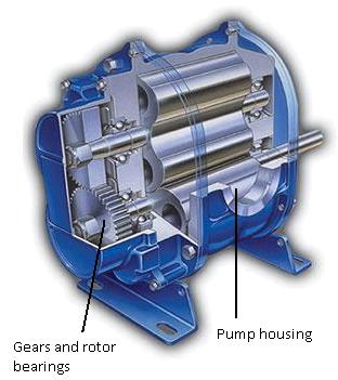 Vacuum Pumps – Visual Encyclopedia of Chemical Engineering Equipment