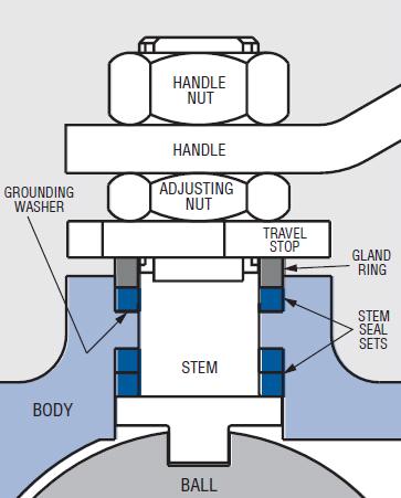 Valves – Visual Encyclopedia Of Chemical Engineering Equipment