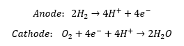 reaction equations