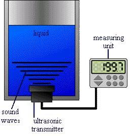 Level Measurement diagram with liquids