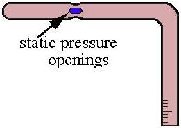 Pressure Measurement static pressure openings