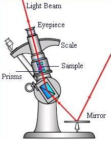 Refractometer diagram