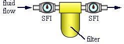 Diagram for Sight Flow Indicator