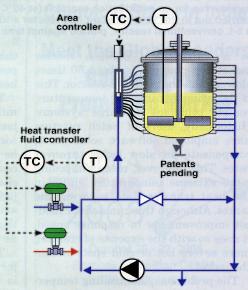 batch reactor