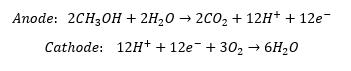 Direct methanol fuel cell reaction equations