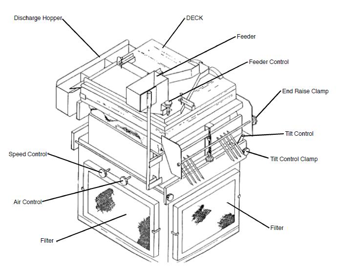 labeled laboratory scale gravity separator 