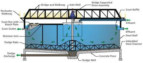 bridge support thickener