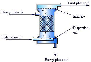 Extractor diagram