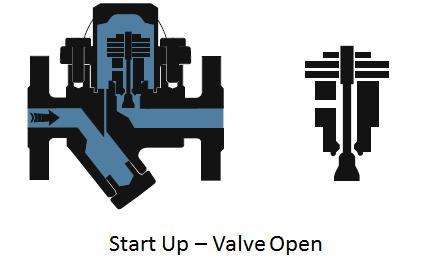  thermostatic steam trap diagram: Start Up - Valve Open
