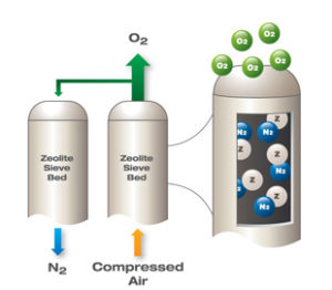 Adsorbers – Visual Encyclopedia Of Chemical Engineering Equipment