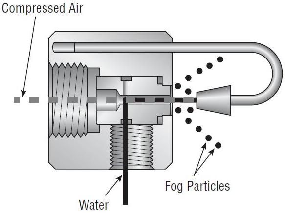 Humidifier valve diagram with compressed air