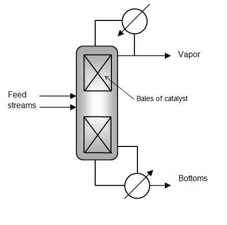 Distillation Column diagram