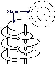 Extractor diagram: Stator
