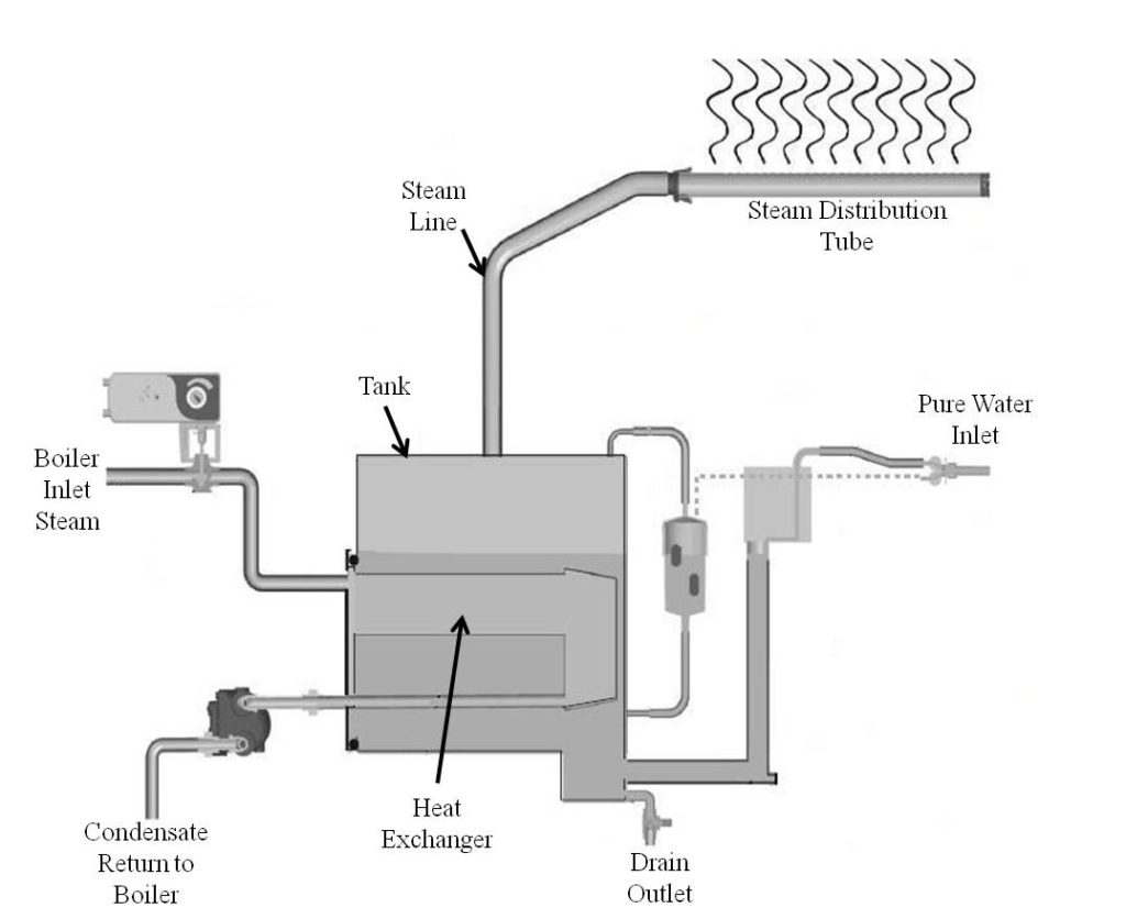 Humidifier diagram