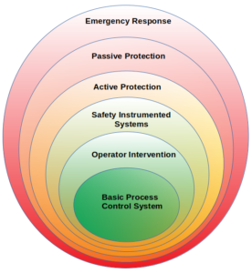 Process Safety Fundamentals – Visual Encyclopedia of Chemical ...