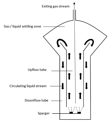 riser tube diagram
