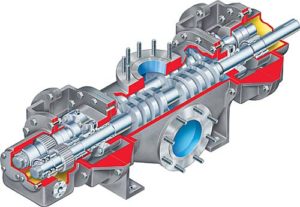 Pumps – Visual Encyclopedia of Chemical Engineering Equipment